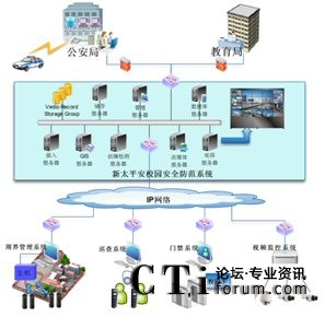 ��̫ƽ��У�@��ȫ����ϵ�y(t��ng)�c���������ܽ������T��(b��o)��(li��n)��(d��ng)