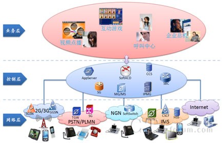 NGSP�_��ʽ�I(y��)�Ց���ƽ�_