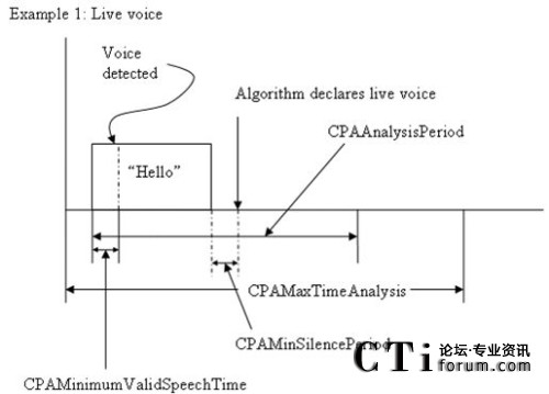 �����Ȼ�Z����r�¸�����(sh��)����(du��)�ڕr(sh��)�g�S���f��