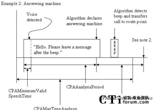 �Ԅ�(d��ng)��(y��ng)��C(j��)�����r�¸�����(sh��)����(du��)�ڕr(sh��)�g�S���f��