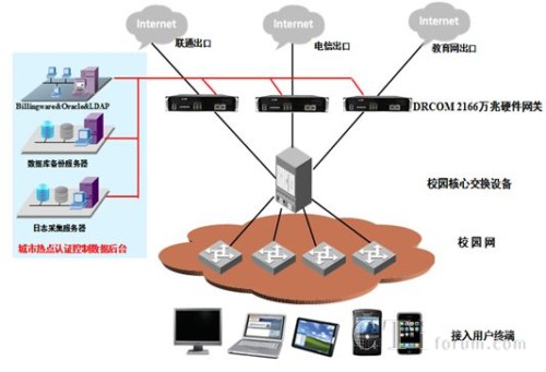 ���ִ�WУ�@�J�CӋ�Mϵ�y(t��ng)���𷽰�