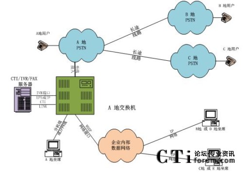 ���н�������ϯ�ֲ�̎���ֲ�ģʽ