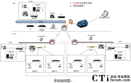 �ؑcȼ?x��)�ϵ�y(t��ng)�M�ɈD