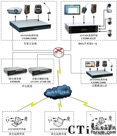 華平視頻遠(yuǎn)程醫(yī)療系統(tǒng)