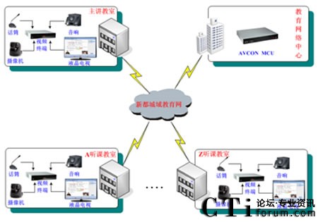華平搭建新都區(qū)教育局視頻會議系統(tǒng)