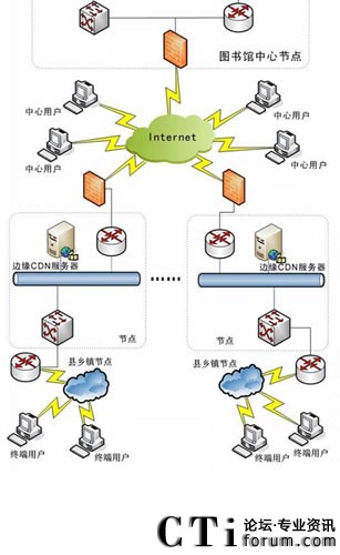 VIEWGOOD WebCDN流媒體綜合服務(wù)平臺(tái)解決方案