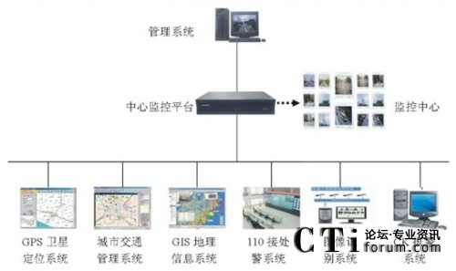 ���(l��i)��(y��ng)��ϵ�y(t��ng)������