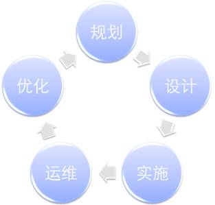 �W(w��ng)�j(lu��)��������ʾ��D