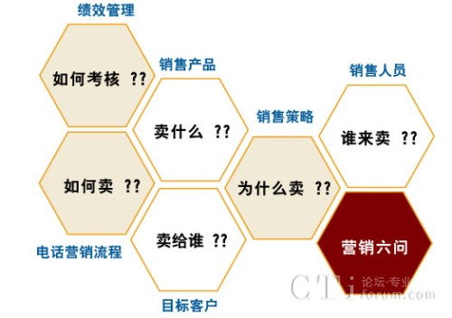 eVoice�Ԓ(hu��)�I(y��ng)�N(xi��o)��Q����