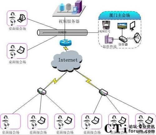 �tɼ��W(w��ng)�j(lu��)ҕ�l���h��(y��ng)���������ؿ�