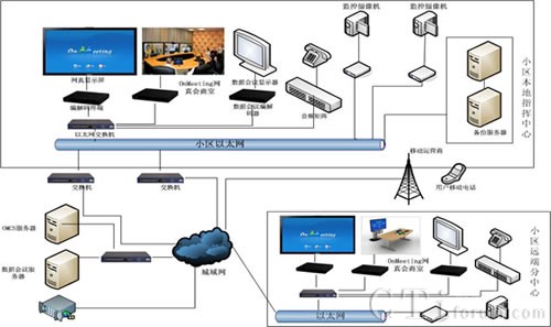 �W(w��ng)����^(q��)��������ϵ�y(t��ng)�Y���D