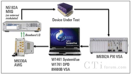  ��(sh��)���Aʧ�昋(g��u)����ϵ�y(t��ng)���ÈD
