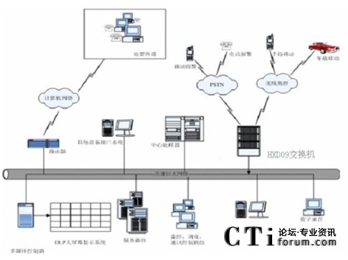 ��Ӎ�_����ָ�]�{��ϵ�y(t��ng)�Y���D