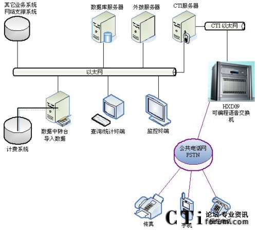 ϵ�y(t��ng)�ؓ�D