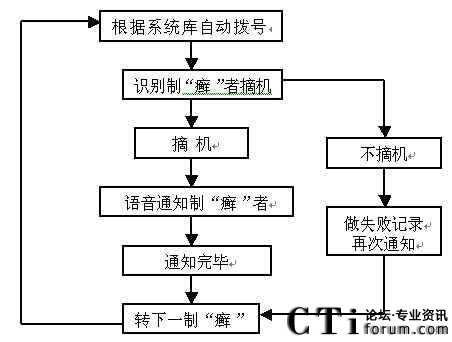 ϵ�y(t��ng)��������