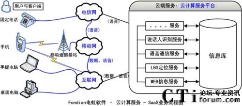 電虹軟件推出全球首個(gè)聲紋識(shí)別定位追蹤云服務(wù)