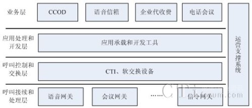 ����ƺ�������ƽ�_߉݋�Y(ji��)��(g��u)ʾ��D