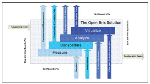�B�� Brix ϵ�y(t��ng)�ı����������|�������ӿ�