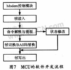 MCU��ܛ���_�l(f��)����