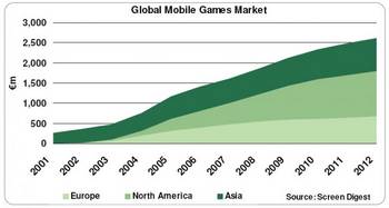 手機游戲:小天地里的大乾坤