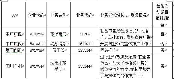 3��SP��험I(y��)��δ��ǰ�M�Ј��