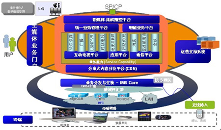 ��(��i)���ŏV�ȫý�w�ںϘI(y��)��(w��)���g(sh��)�ܘ�(g��u)