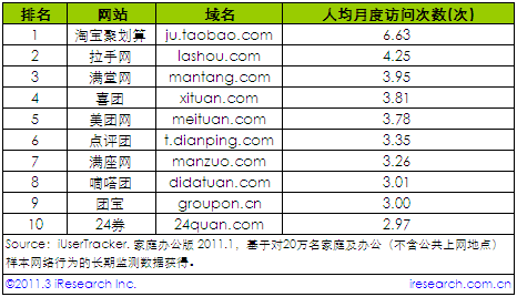 2011��1���˾��¶��L���Δ�(sh��)�F(tu��n)ُ(g��u)�W(w��ng)վ����