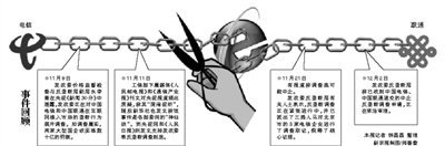 電信聯通申請中止反壟斷調查