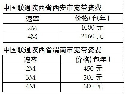 �Ї�(li��n)ͨ������ֵ��Ќ����Y�M