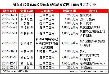 �����(l��i)�@���L(f��ng)�U(xi��n)Ͷ�Y�ĵ����Ƅ�(d��ng)��(li��n)�W(w��ng)��(y��ng)��ܛ���_(k��i)�l(f��)��I(y��)