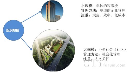 �D2��Ҏ(gu��)ģ���cС�ڹ����������Ҫ�^(q��)�e